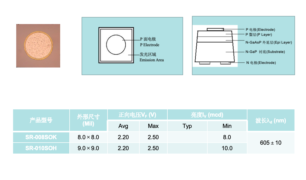 三元琥珀色芯片（GaAsP系列）