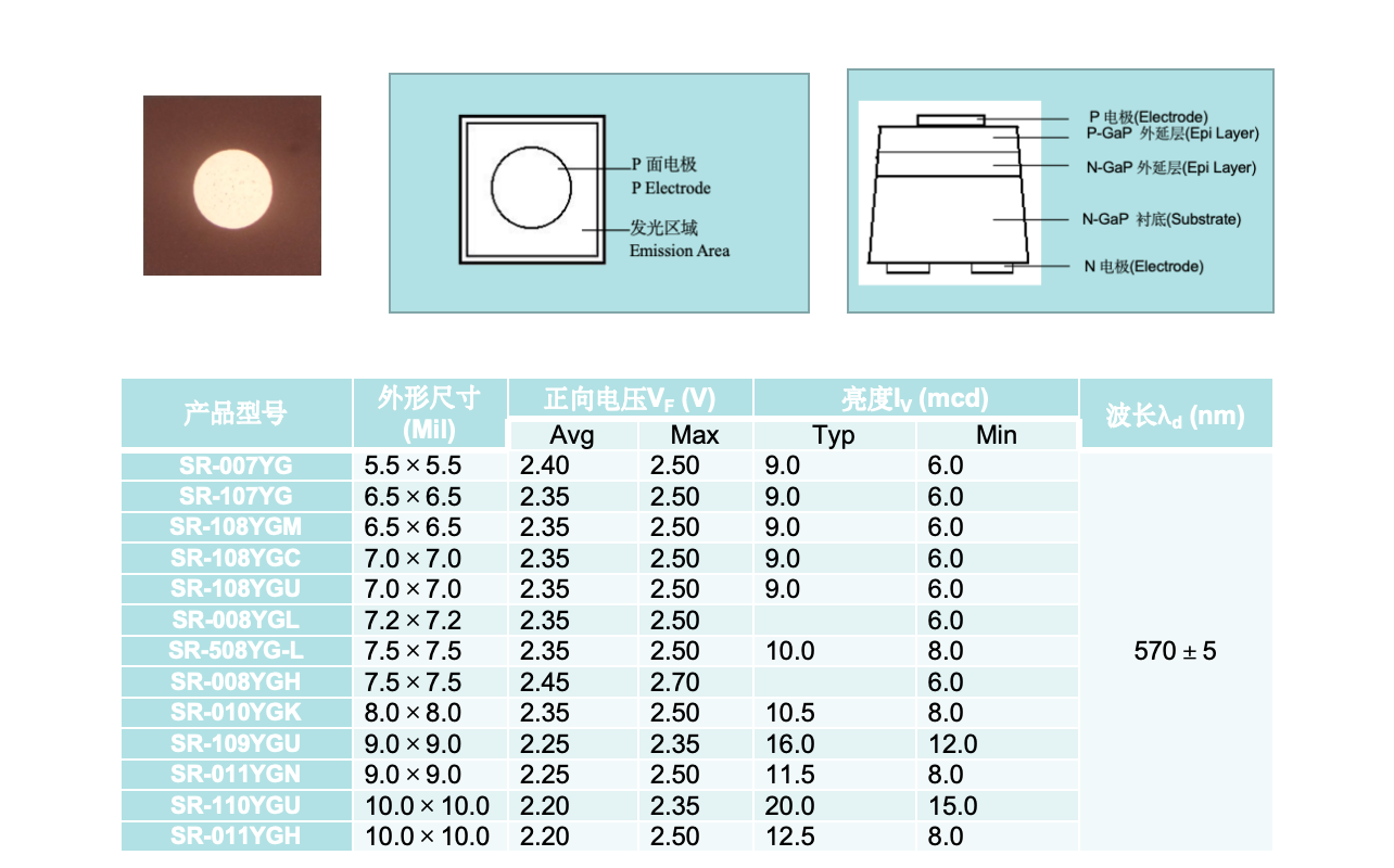 二元黄绿芯片（GaP系列）