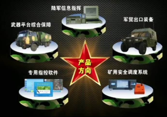 产品偏向-九洲国际